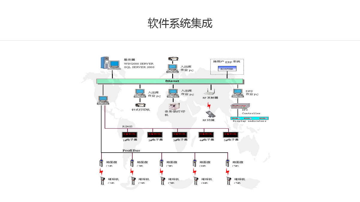 软件系统集成.jpg